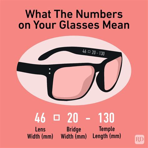 Why You Need To Know What Those Numbers On Your Glasses Mean