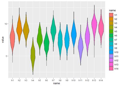 Horizontal Violin Plot With Ggplot2 The R Graph Gallery Images