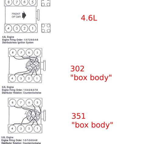 Ford 50l 302 Ho And 351w Firing Order Gtsparkplugs Wiring And