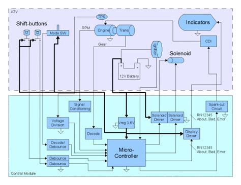Advanced Electrical Subsystem Control With Pic Microcontroller