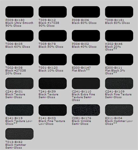 Powder Coating Black Color Chart My XXX Hot Girl