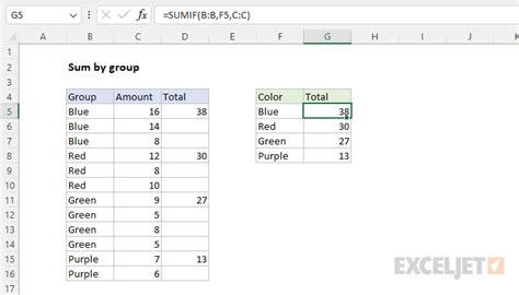 Sum By Group Excel Formula Exceljet