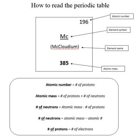The atomic mass is the mass of the atom of the element. Adopt an Element - mCcLOUD 6TH GRADE SCIENCE