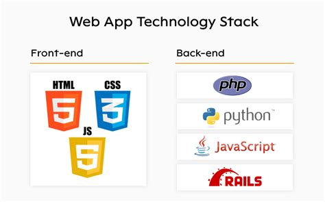 5 Tips To Choose Technology Stack For Web App Development