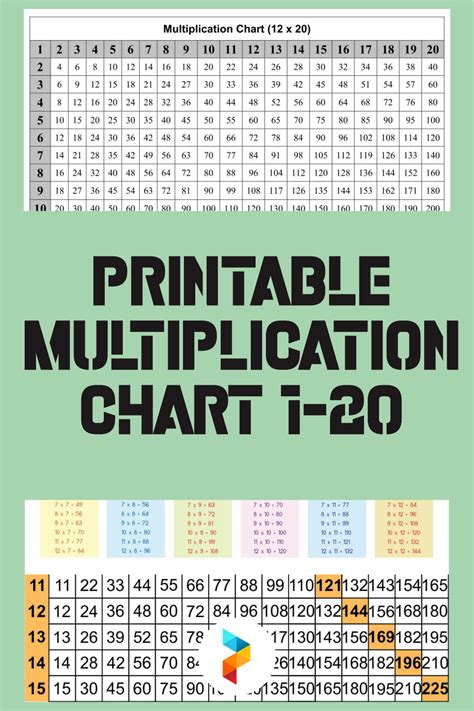 Multiplication Table Chart Printable 1 100 Elcho Table