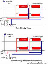 Heating System Pump Images