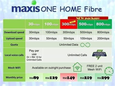 Experience a new paradigm shift with the fastest home broadband plan by maxis. Maxis Home Fibre - Kedai Telco
