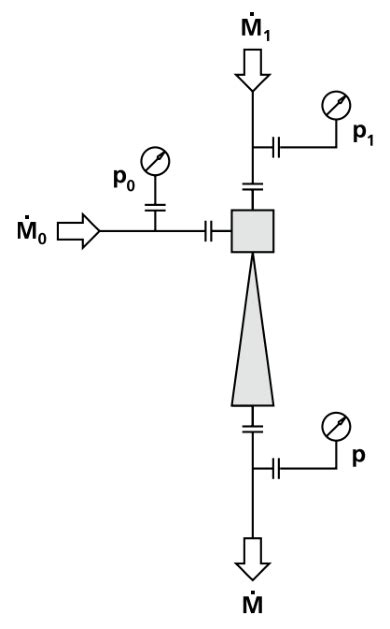 diagrama esquematico de una bomba de chorro fuente gea wiegand  scientific