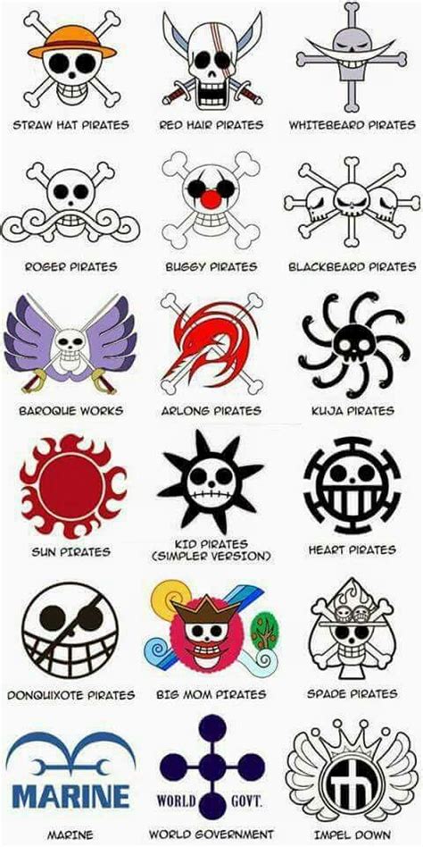 Symbols Of Each Crew One Piece Tattoos One Piece Comic One Piece