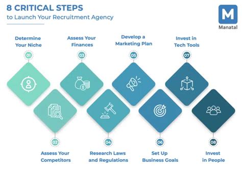 8 Steps For Starting Your Recruitment Agency