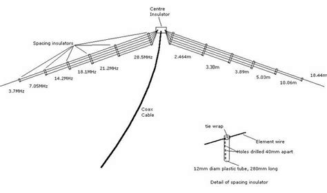Multiband Dipole Antenna Plans TheRescipes Info