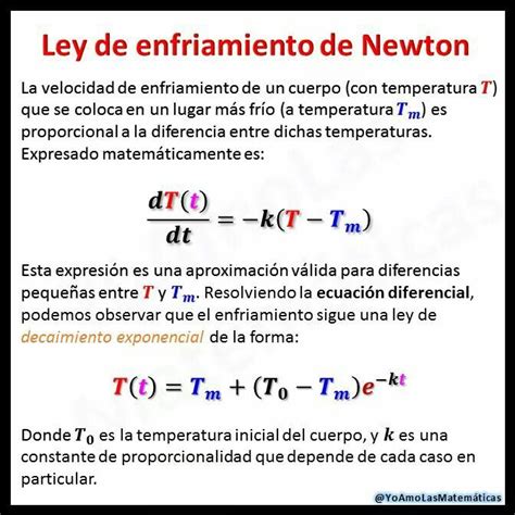 Ley De Enfriamento De Newton Inbox Screenshot