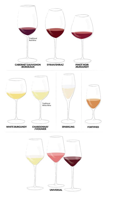 How To Select The Right Wine Glass Wine Enthusiast Magazine Types Of Wine Glasses White Wine