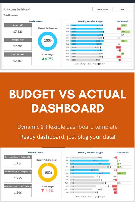 Budget Vs Actual Excel Dashboard Template Free Printable Templates