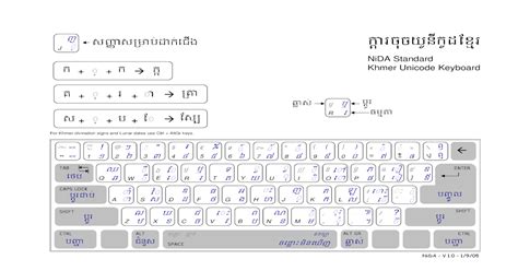 Khmer Unicode Keyboard