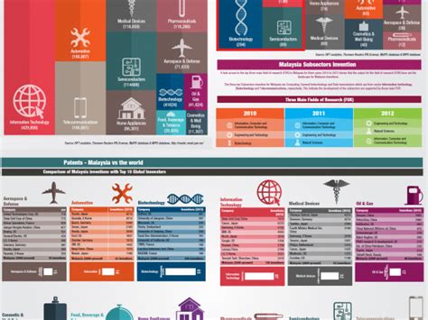 Social media statistics to help you stay ahead of the social marketing game, with (cast from clay, 2018). 20 Most Influential Malaysian in Social Media - MyForesight
