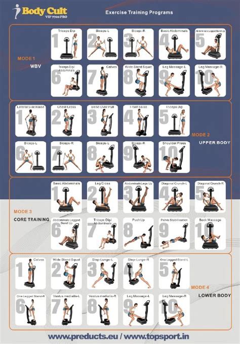 Vibration Plate Exercise Chart Download