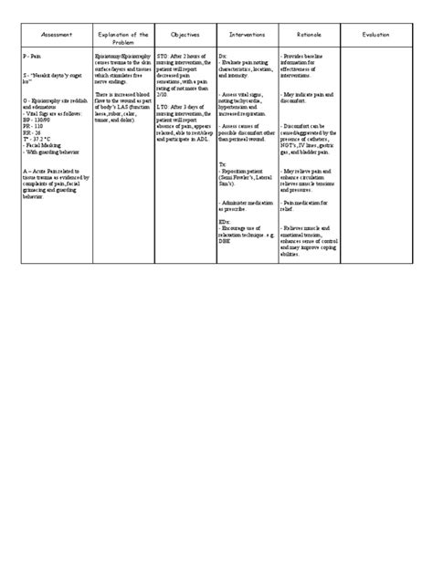 Normal Spontaneous Delivery Ncp Incomplete Pain Clinical Medicine