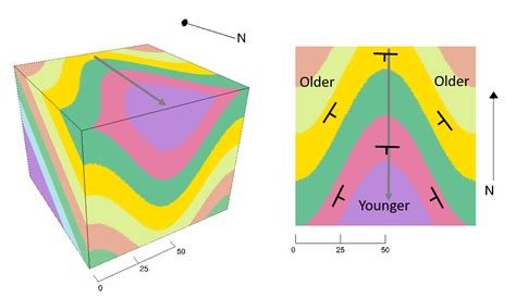 Plunging Folds Physical Geology Laboratory