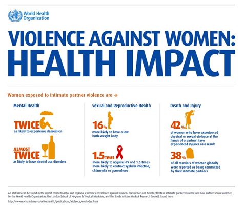 Impact Of Domestic Violence On Womens Health Insightsias