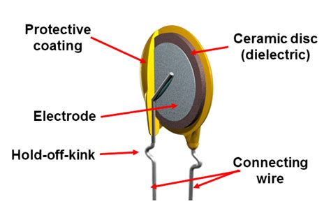 Embedded Design Types Of Capacitors And Their Application