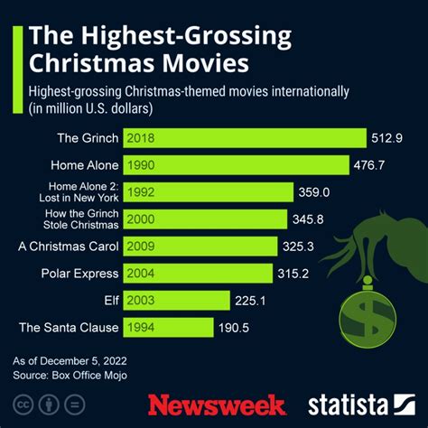 Christmas Movie Picks 38 Top Rated Festive Films Of All Time