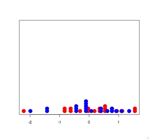 Ggplot R Ggplot Geom Dotplot Shape Option Stack Overflow The Best Porn Website