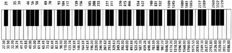 Handelt es sich um eine hast du deine klaviertastatur beschriftet? Piano notations for Hindi Songs: calculator note names