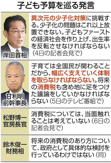「異次元の少子化対策」熱を帯びる財源論議 甘利氏が消費税増税発言、関係閣僚は火消しに躍起：東京新聞 Tokyo Web