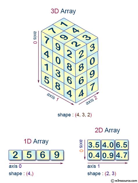 Dimension Of An Array In Python
