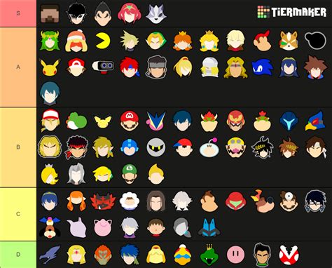 Super Smash Bros Ultimate Character Tier List Upcomer