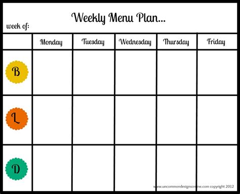 The expressions do relate to the time of day that you eat the meal and the type of food and the size of the meal. Meal Planning Printables and Tips