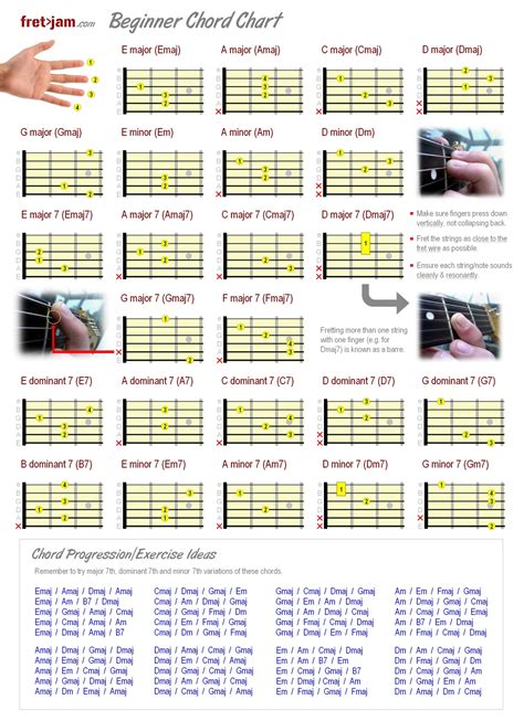 For pdf, see the chord chart ebook with over 500 chord diagrams. Beginner Guitar Chord Chart - Major, Minor & 7th Chords