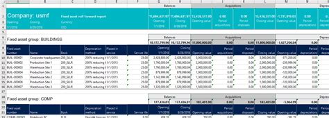 Getting The Fixed Asset Roll Forward Report Into D365fo Encore