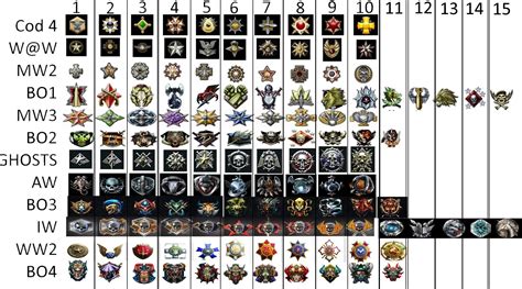 Mw2 Prestige Emblems This Video Has All Of The Prestige Emblems From