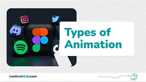What Are The Types Of Animation Youtube