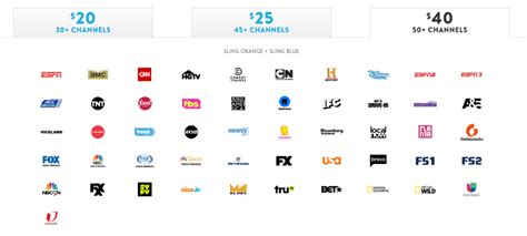 Sling Tv Channels 2021 Sling Tv Channel List Lineup And Packages