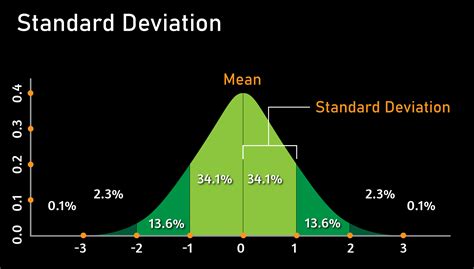 Standard Deviation Calculator Calculator App