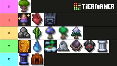 Terraria Biome Tier List Community Rankings Tiermaker