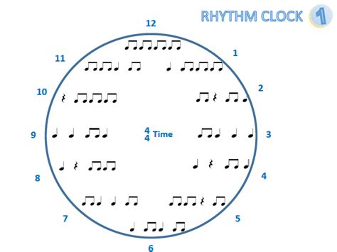 Rhythm Clocks Teaching Resources