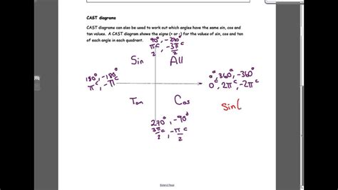 C2 Trigonometry 1 Cast Diagram Youtube