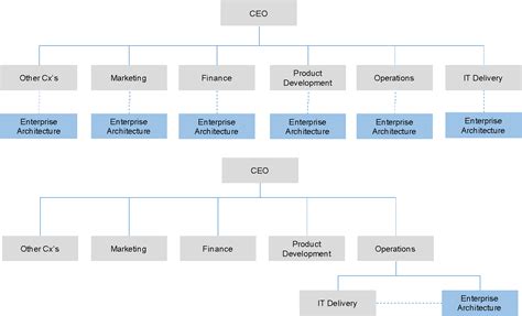 Enterprise Architecture Organization Chart Hot Sex Picture
