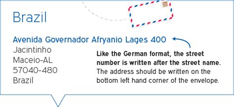 We would like to show you a description here but the site won't allow us. International address format | Infographic | Experian