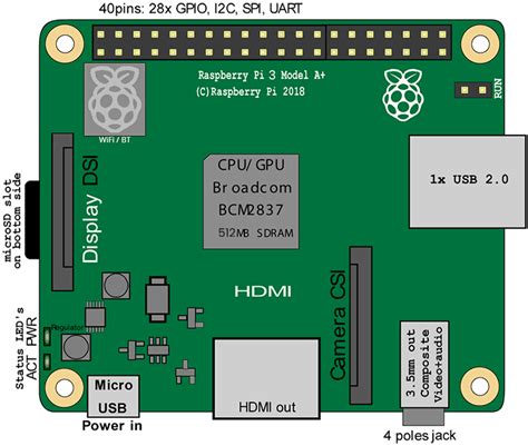 Great prices with fast delivery on element14 products. The Raspberry Pi 3 A+ - Pi My Life Up