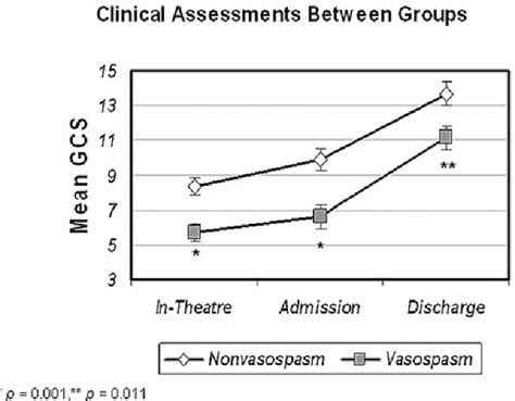 Wartime Traumatic Cerebral Vasospasm Recent Review Of Combat