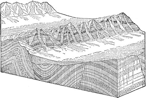 Development Of A Block Mountain Clipart Etc