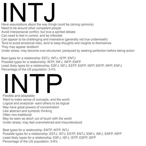 Pin By Living Unabridged On For An Intj Intj Intp Intp Intp Personality Type