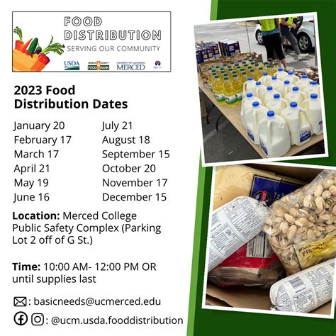 Usda Food Distribution Basic Needs