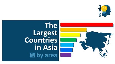 The Largest Countries In Asia Youtube