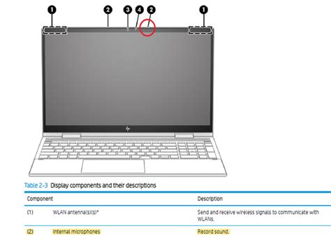 Where Is The Hp Laptop Microphone Location Gadgetswright Vlrengbr